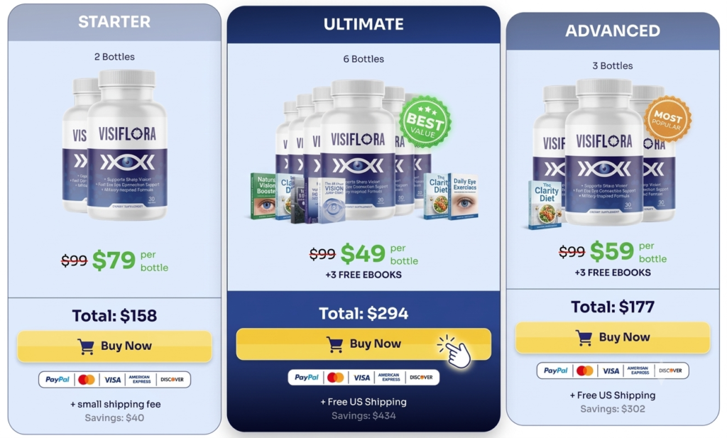 VisiFlora Reviews